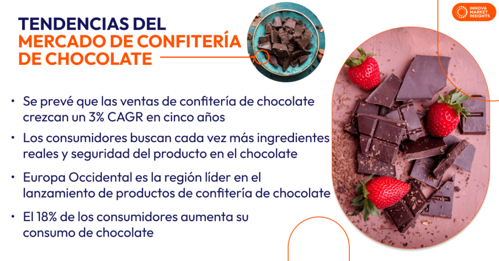 Gráfico Innova Market Insights sobre el chocolate