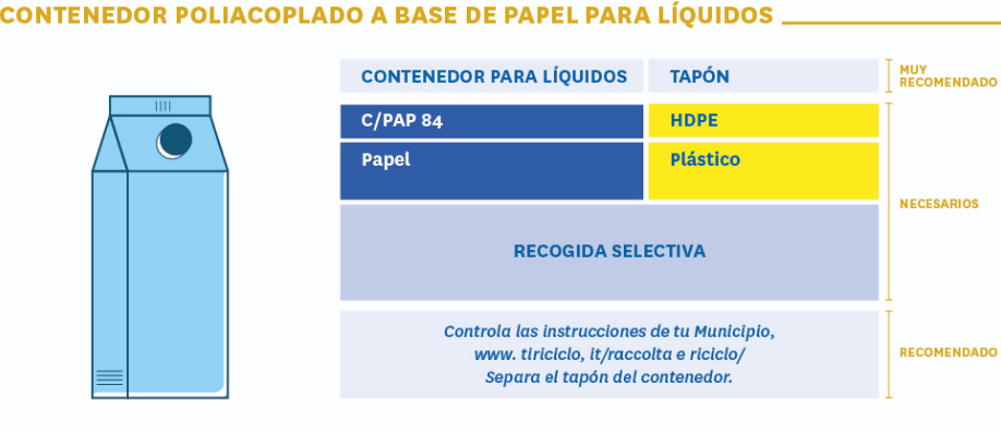 Tabla informativa sobre etiquetado medioambiental