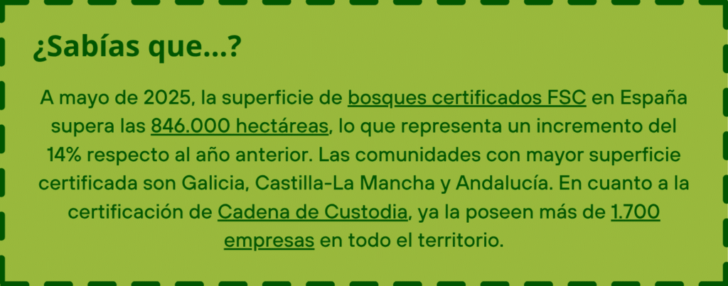 Cuadro sabías que