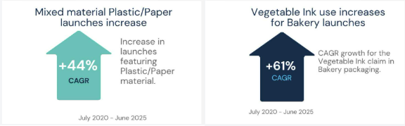 Innova Market Insights Data